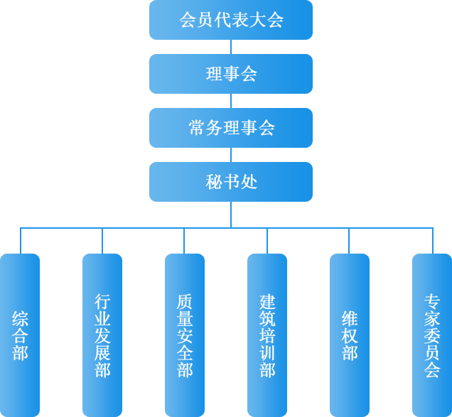 建筑业协会-组织结构（7-30）_03.png